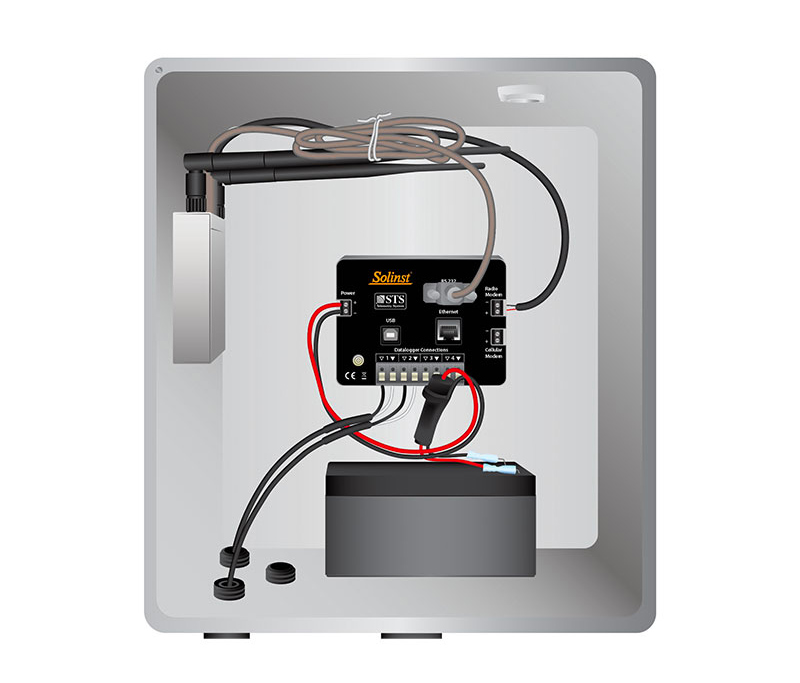 Solinst - Telemetria STS Edge