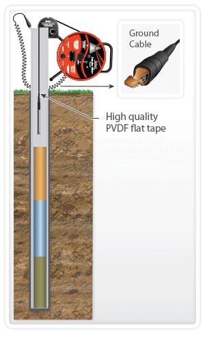 Animazione Interface Meter