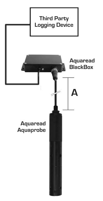 Blackbox Data-Converter Modbus RS-485, SDI-12, 4-20 mA