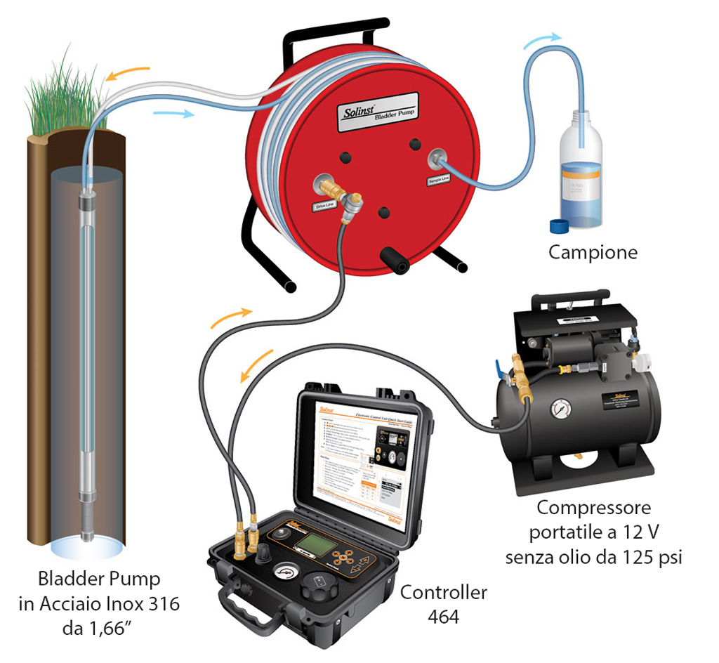 schema-bladder-407-166inc1 Solinst - Levelogger 5 LTC