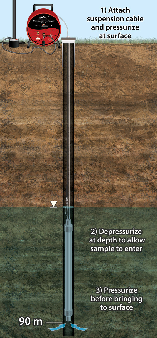 Campionatore ad intervalli discreti 425
