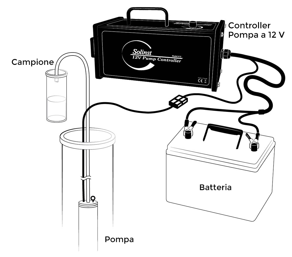 Schema pompa controller a12v
